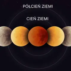 Cykl zaćmień Księżyca: od pełnego blasku do czerwonej tarczy. Zrozumienie, co ile lat jest zaćmienie Księżyca, pozwala docenić te kosmiczne widowiska.