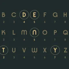 Alfabet z numerami, jak plan duszy, jak obliczyć. Litery D, E, I, N, S, T, Y są w kółkach.