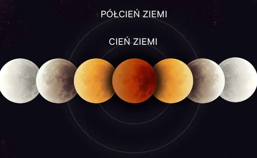 Jak często występuje zaćmienie Księżyca i kiedy je zobaczyć?