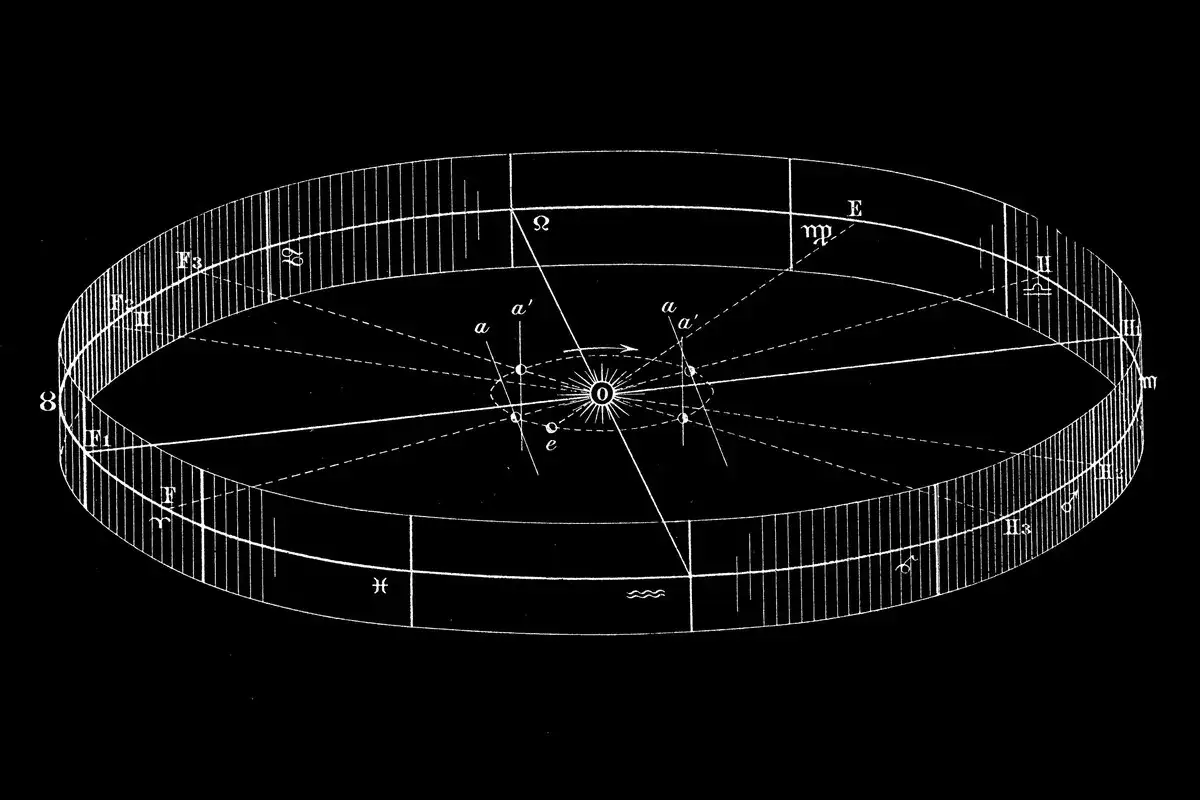 Ilustracja schematyczna układu planetarnego z zaznaczonymi znakami zodiaku i orbitami.